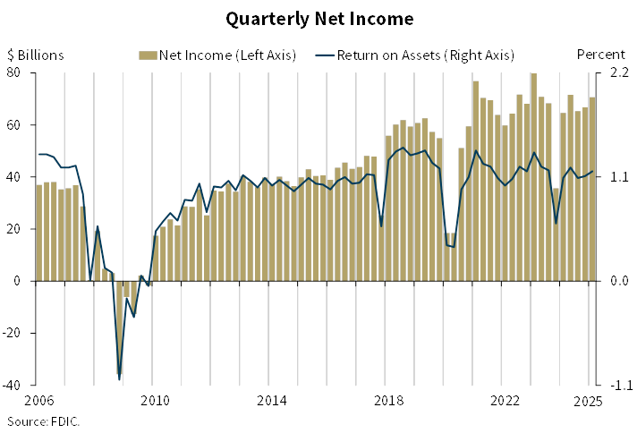 Quarterly Net Income - 1st Quarter 2025